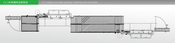 300X300 दो तरफा पैनल फर्नीचर उत्पादन लाइन एज बैंडिंग उपकरण
